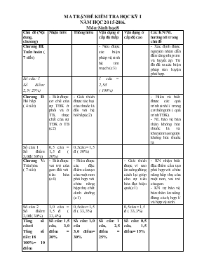 Đề kiểm tra học kỳ I năm học 2015-2016 môn sinh học 8